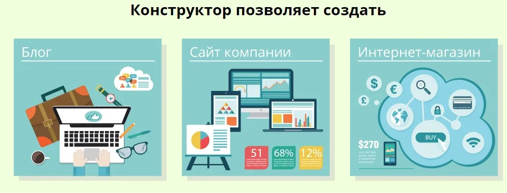 Создание сайта с помощью конструктора проект